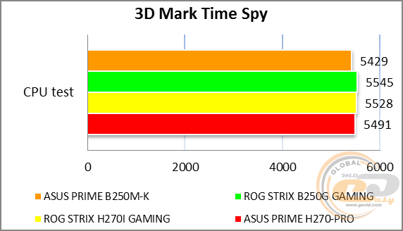 ASUS PRIME B250M-K