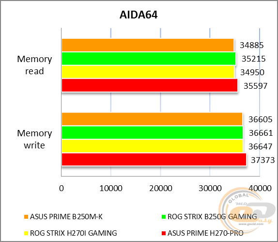 ASUS PRIME B250M-K