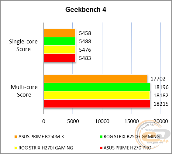 ASUS PRIME B250M-K