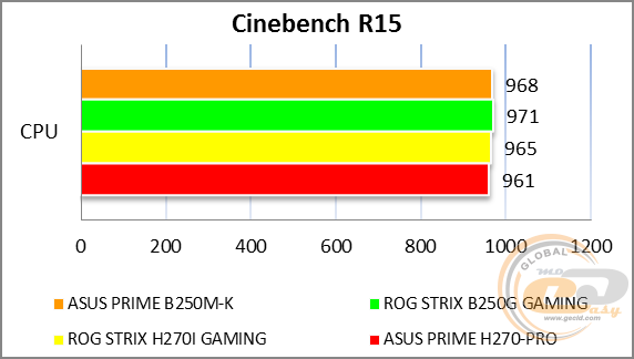 ASUS PRIME B250M-K