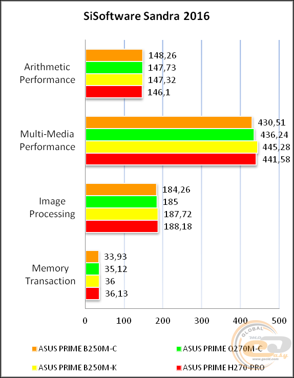 ASUS PRIME B250M-C