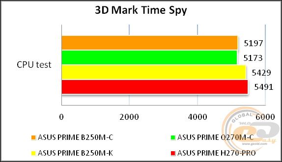 ASUS PRIME B250M-C