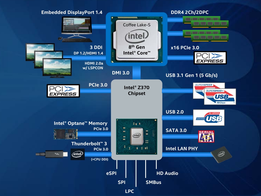 Core i8. Процессор Intel Core i7 Coffee Lake чипсет. Архитектура процессора Intel Core i7 многоядерного. Архитектура процессора Intel Core i7 9 поколения. Структура процессора Intel Core i7.