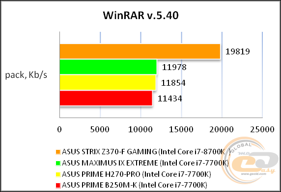 ROG STRIX Z370-F GAMING