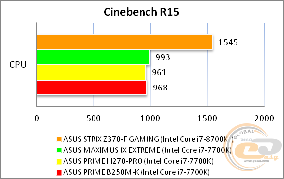 ROG STRIX Z370-F GAMING