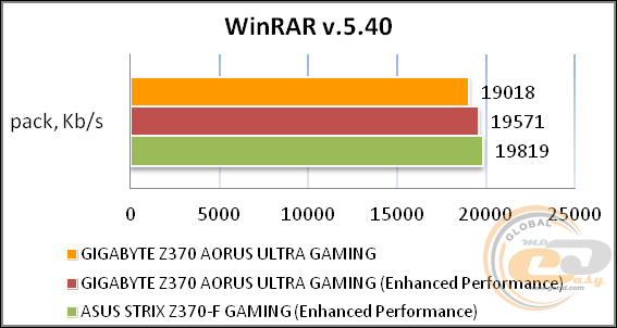 GIGABYTE Z370 AORUS Ultra Gaming