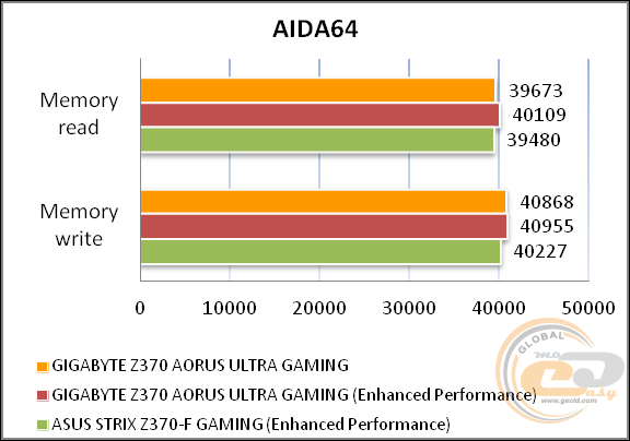 GIGABYTE Z370 AORUS Ultra Gaming