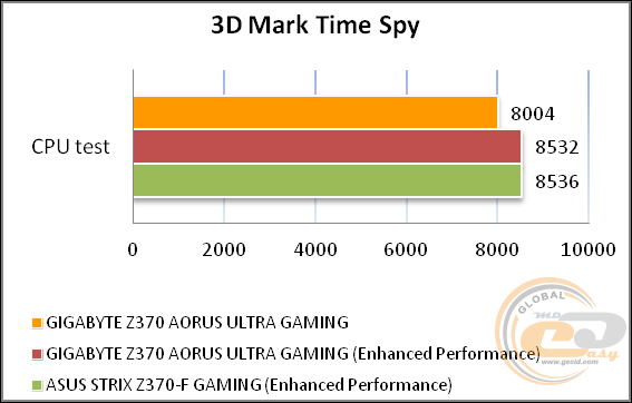 GIGABYTE Z370 AORUS Ultra Gaming