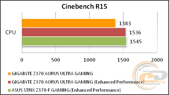 GIGABYTE Z370 AORUS Ultra Gaming