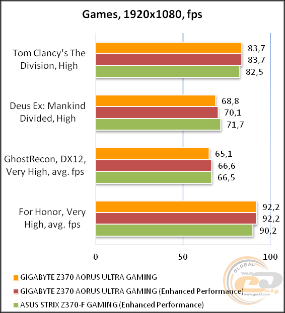 GIGABYTE Z370 AORUS Ultra Gaming
