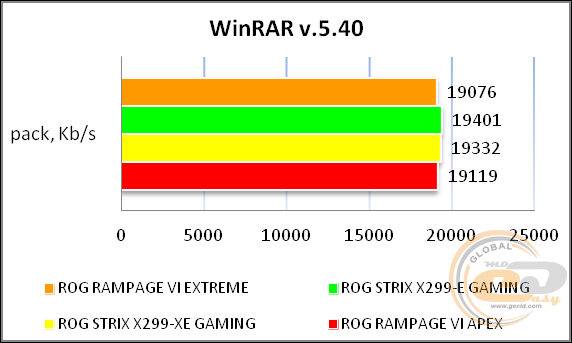 ROG RAMPAGE VI EXTREME