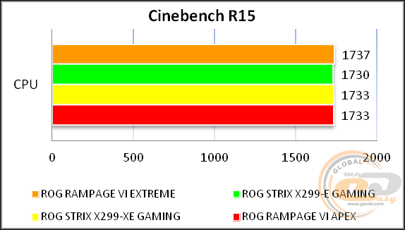 ROG RAMPAGE VI EXTREME