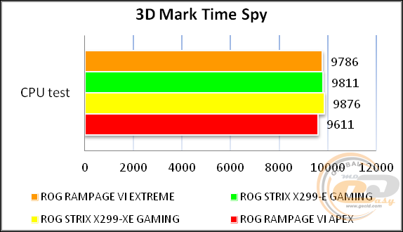 ROG RAMPAGE VI EXTREME