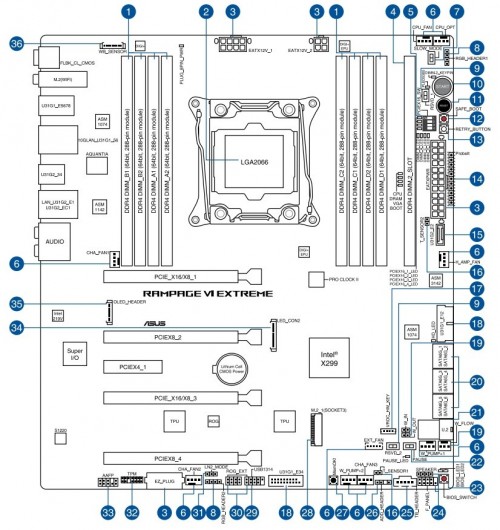 ROG RAMPAGE VI EXTREME