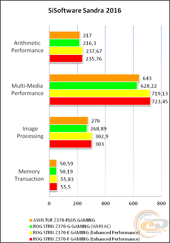 ASUS TUF Z370-PLUS GAMING