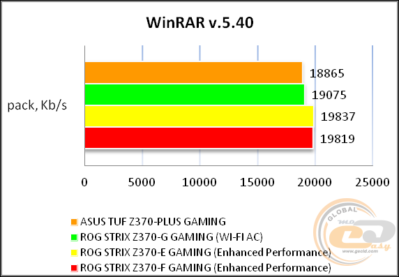 ASUS TUF Z370-PLUS GAMING