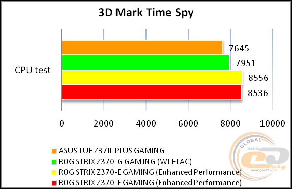 ASUS TUF Z370-PLUS GAMING