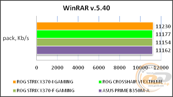 ROG STRIX X370-I GAMING