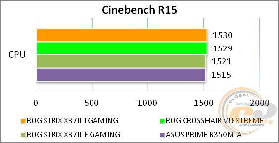 ROG STRIX X370-I GAMING