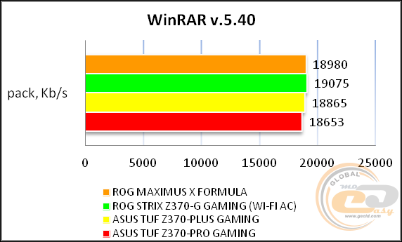 ROG MAXIMUS X FORMULA