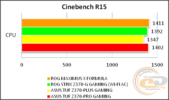 ROG MAXIMUS X FORMULA