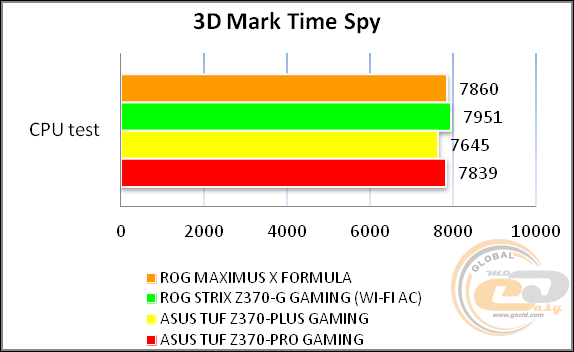 ROG MAXIMUS X FORMULA