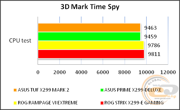 ASUS TUF X299 MARK 2