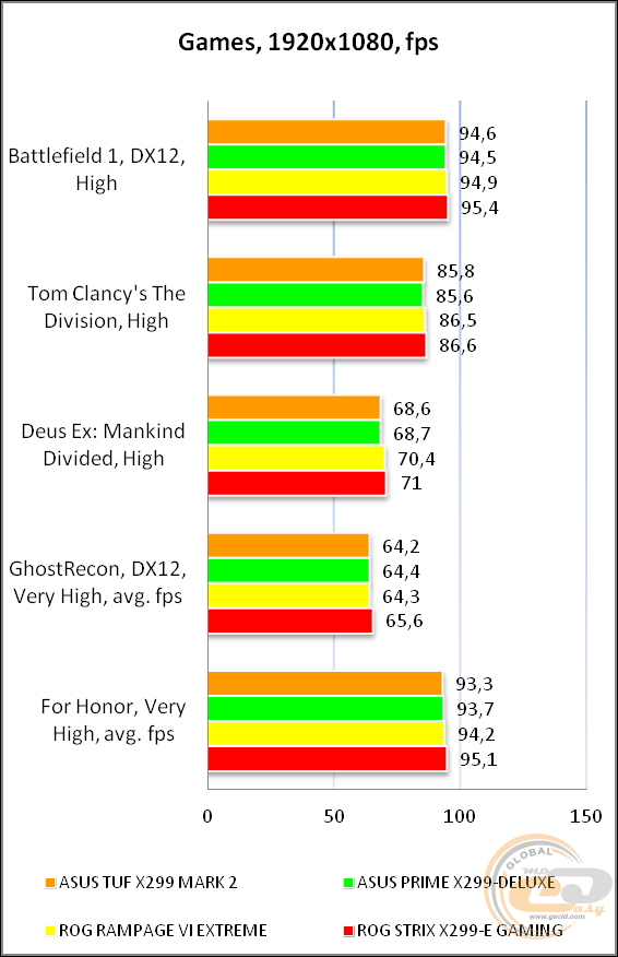 ASUS TUF X299 MARK 2