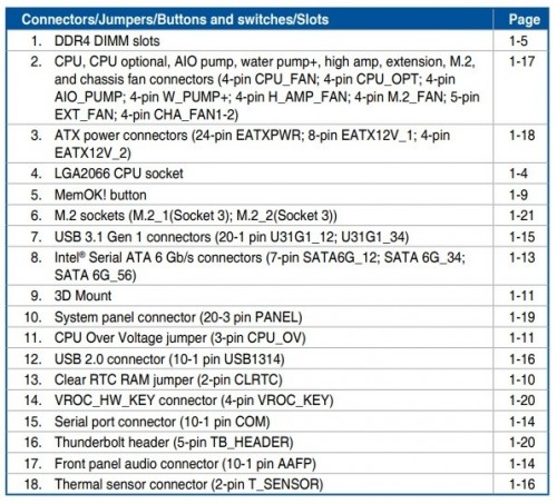 ASUS TUF X299 MARK 2