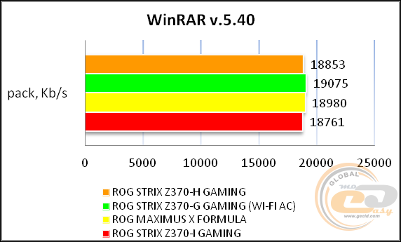 ROG STRIX Z370-H GAMING