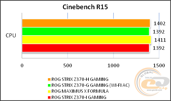 ROG STRIX Z370-H GAMING