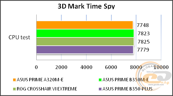 ASUS PRIME A320M-E