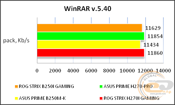 ROG STRIX B250I GAMING