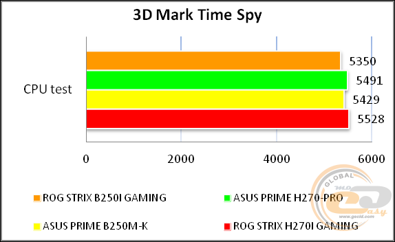 ROG STRIX B250I GAMING