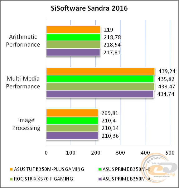 ASUS TUF B350M-PLUS GAMING