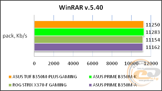 ASUS TUF B350M-PLUS GAMING