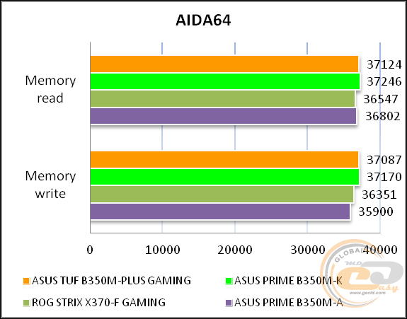 ASUS TUF B350M-PLUS GAMING