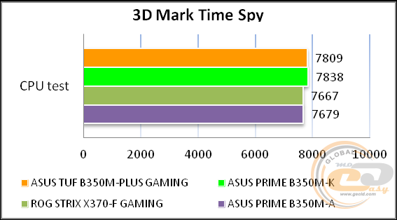 ASUS TUF B350M-PLUS GAMING