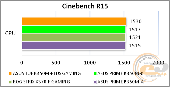 ASUS TUF B350M-PLUS GAMING
