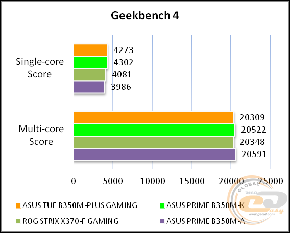 ASUS TUF B350M-PLUS GAMING