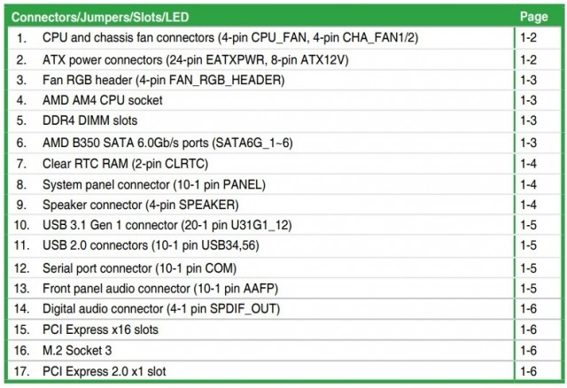 ASUS TUF B350M-PLUS GAMING