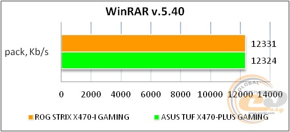 ASUS ROG STRIX X470-I GAMING