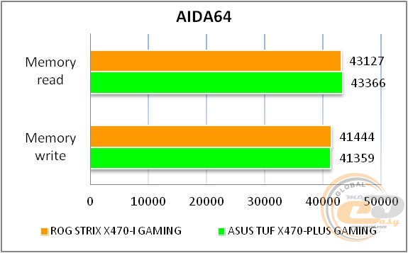 ASUS ROG STRIX X470-I GAMING