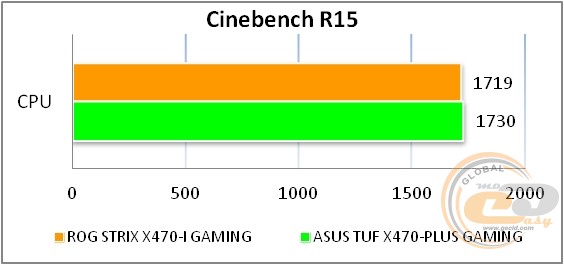 ASUS ROG STRIX X470-I GAMING