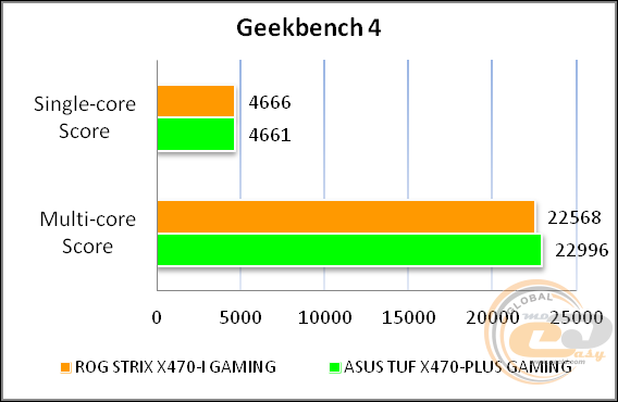 ASUS ROG STRIX X470-I GAMING