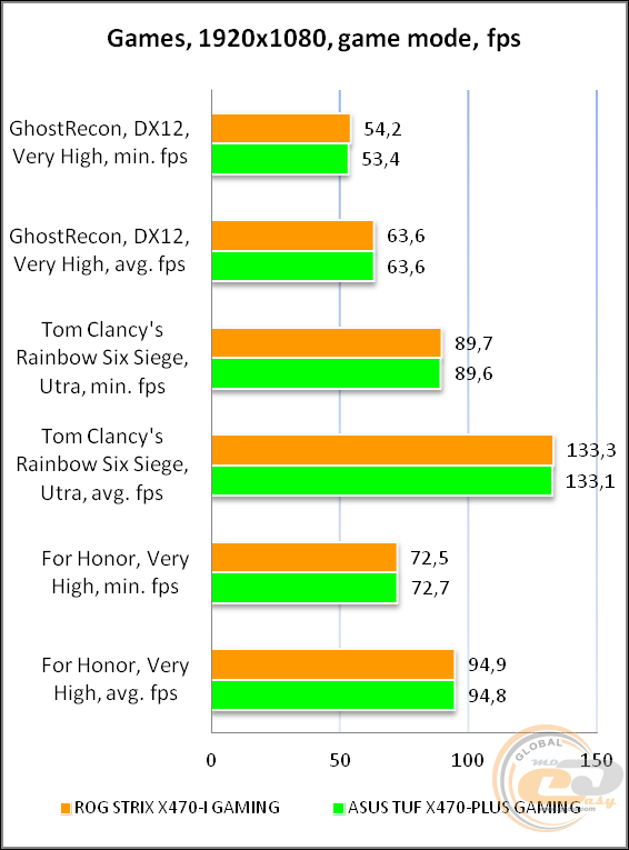 ASUS ROG STRIX X470-I GAMING