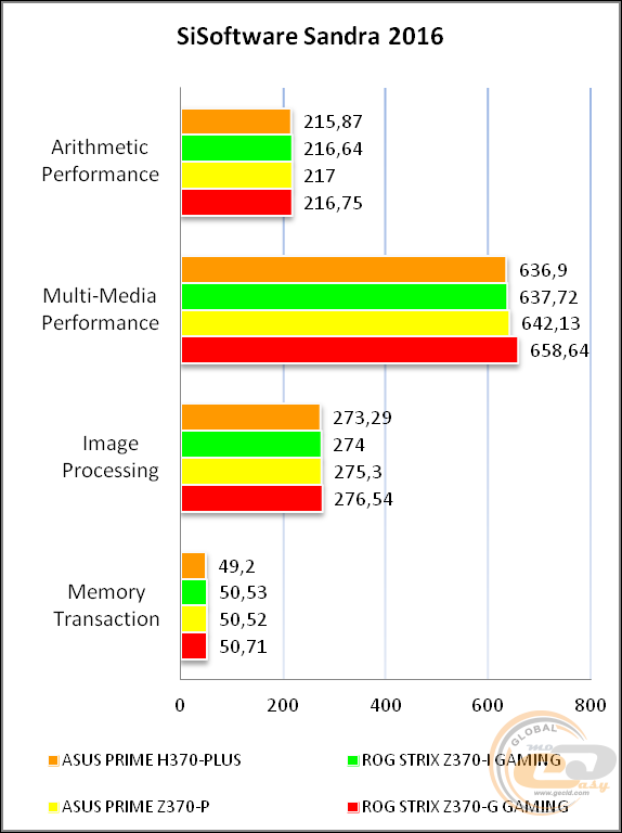 ASUS PRIME H370-PLUS