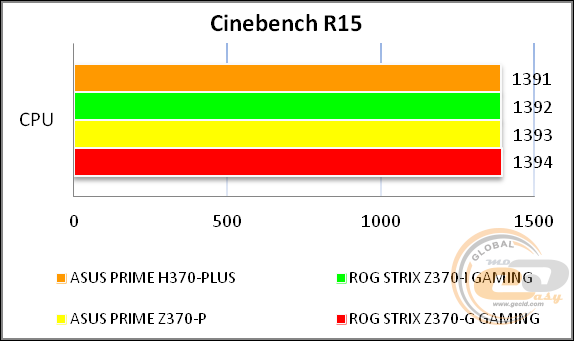 ASUS PRIME H370-PLUS