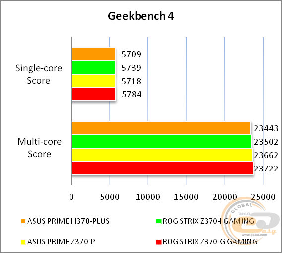 ASUS PRIME H370-PLUS