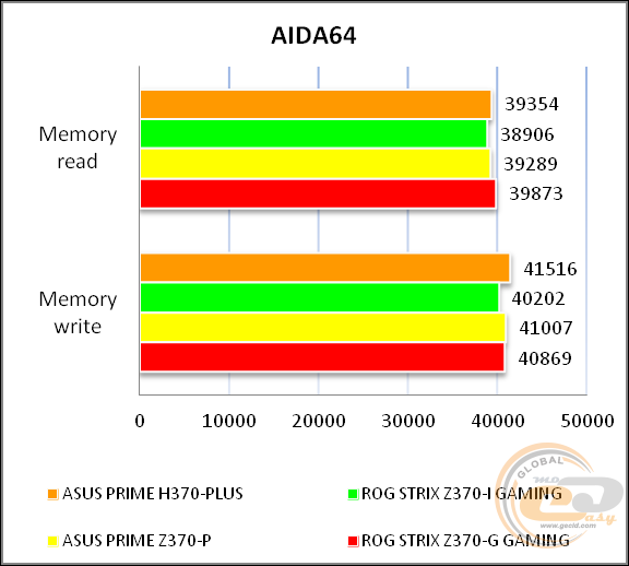 ASUS PRIME H370-PLUS